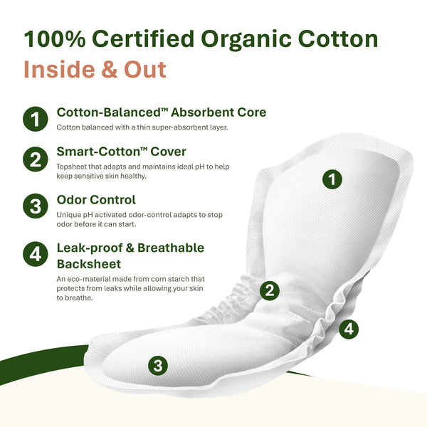 Organic Cotton Incontinence Moderate Pads
