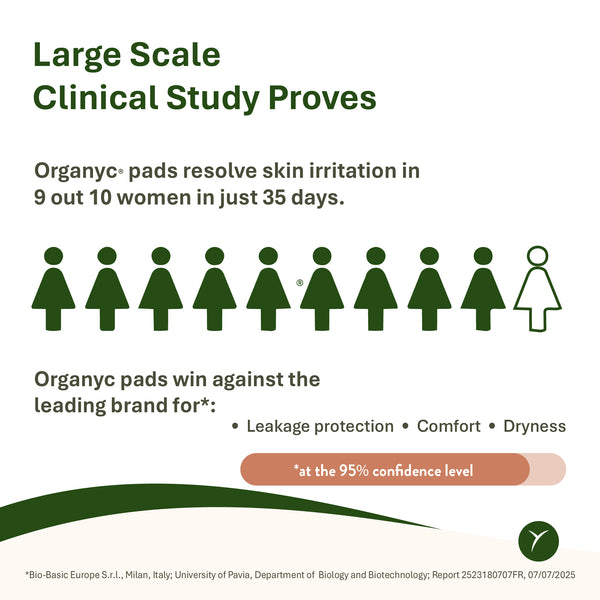 Organic Cotton Incontinence Moderate Pads