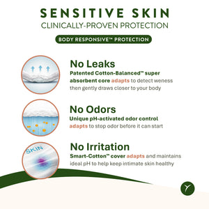 Organic Cotton Incontinence Moderate Pads
